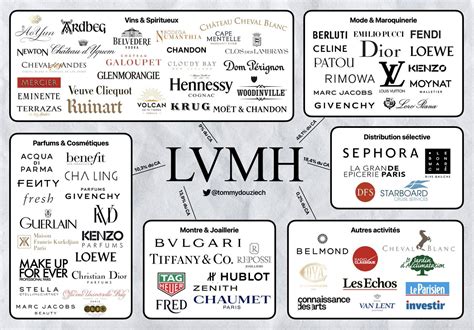 fatturato louis vuitton negozio|2023: New record year for LVMH.